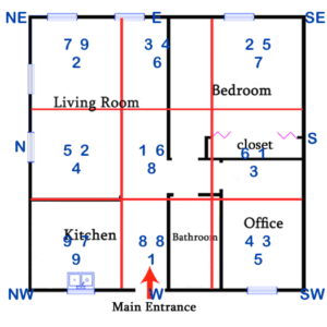 Natal Chart W.Facing